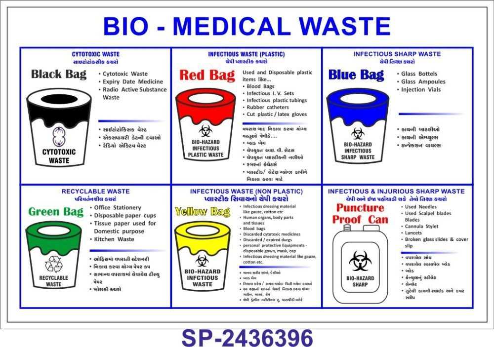 waste medical management